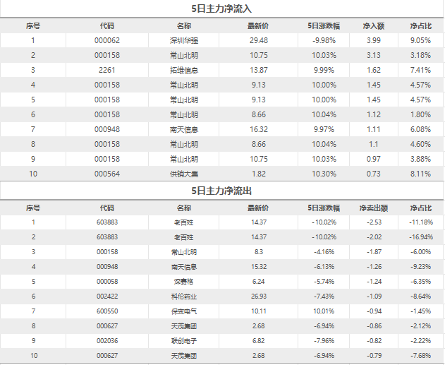 股市星期一：人民币升值大时代