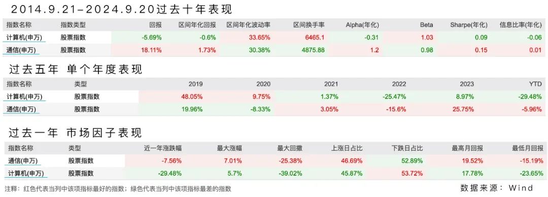 布局信创、鸿蒙概念？计算机和通信题材，哪个潜力更大？