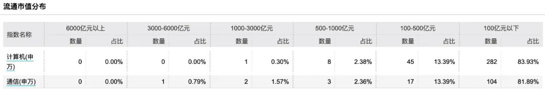 布局信创、鸿蒙概念？计算机和通信题材，哪个潜力更大？