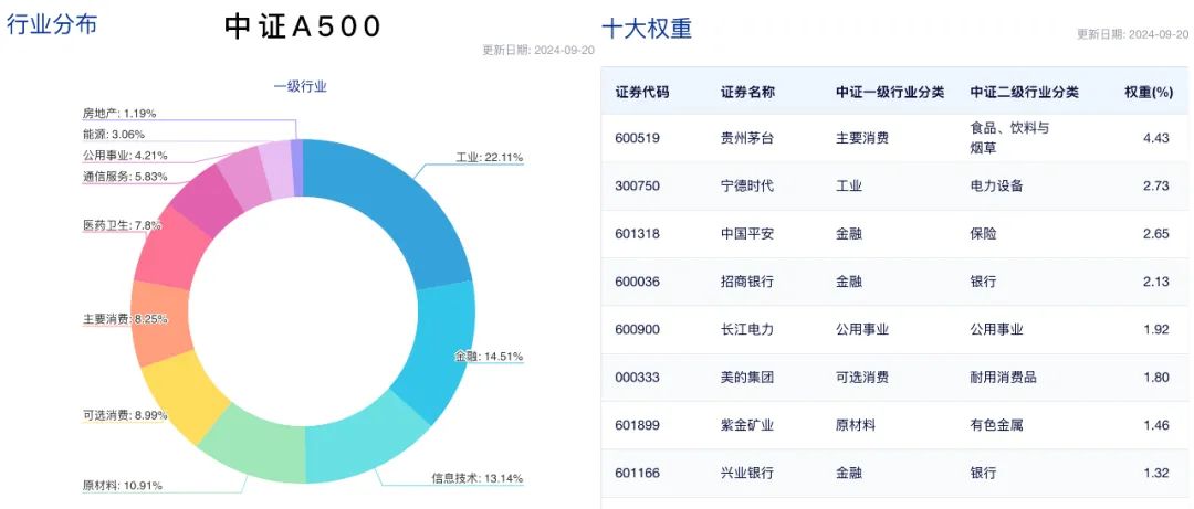 布局信创、鸿蒙概念？计算机和通信题材，哪个潜力更大？