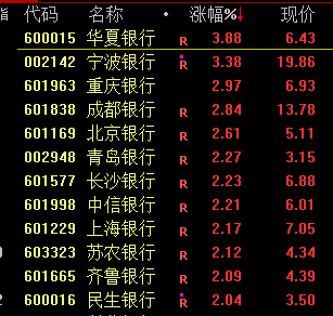 沪指四连阳，菲律宾股市进入技术性牛市