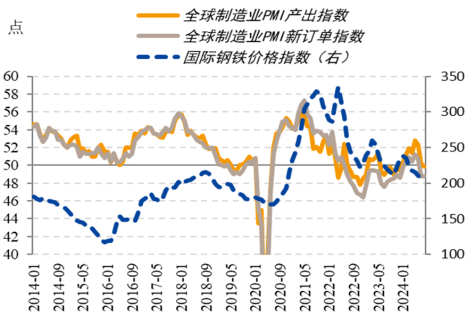 【黑金深耕】浅析当前黑色金属市场与14-15年的异同