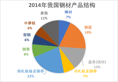 【黑金深耕】浅析当前黑色金属市场与14-15年的异同