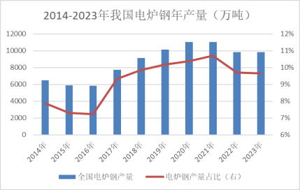 【黑金深耕】浅析当前黑色金属市场与14-15年的异同