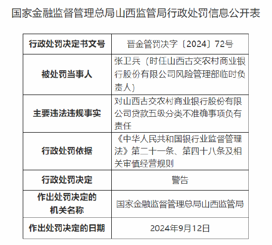 山西古交农村商业银行被罚30万元：贷款五级分类不准确