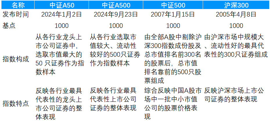 重磅发布！大卖超200亿