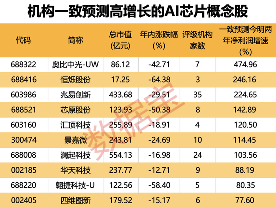 GPU不香了？科技大佬重磅发声 事关AI芯片（附股）