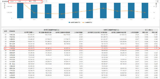 长城证券研究所发放年终奖  低职级员工奖金刚过四位数？