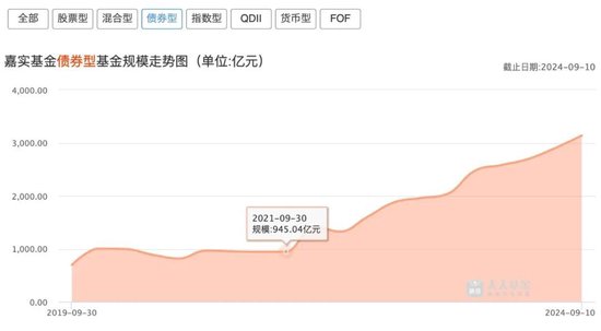 嘉实基金迎新董事长：与总经理或重划职权