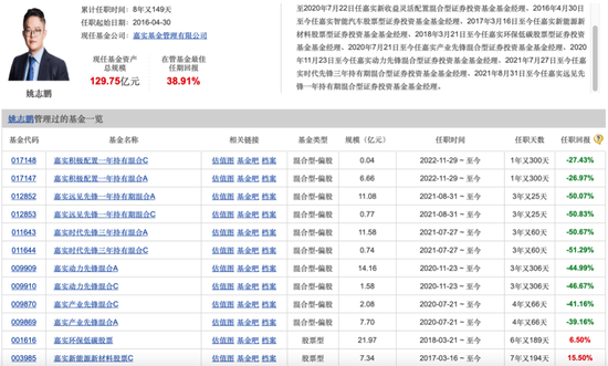 嘉实基金迎新董事长：与总经理或重划职权