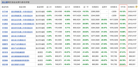 嘉实基金迎新董事长：与总经理或重划职权