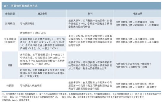 可转债信用风险剖析与转股化债可行性探讨