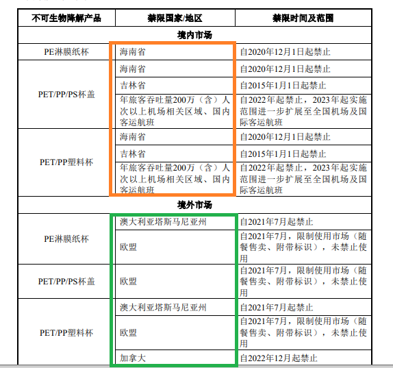 华安证券投行利润连续为负背后：近两年IPO承销收入为0 保荐“独苗”浮现问题股东