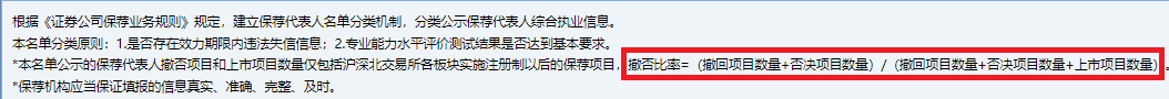 国元证券IPO保荐撤否率连续19个月为100% 问题项目浮现神秘关联方身影|投行透析