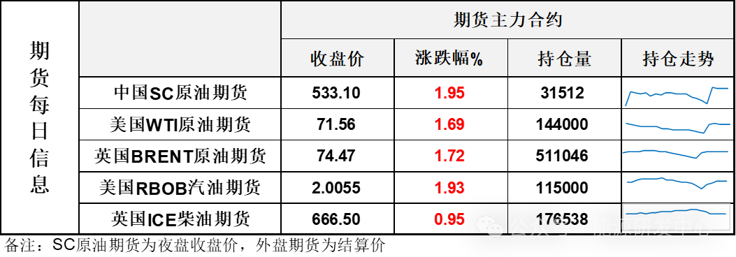 涨！中国推出系列积极政策大幅提振风险偏好，风险资产暴涨下油价跟随刷新反弹高点