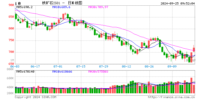 光大期货：9月25日矿钢煤焦日报