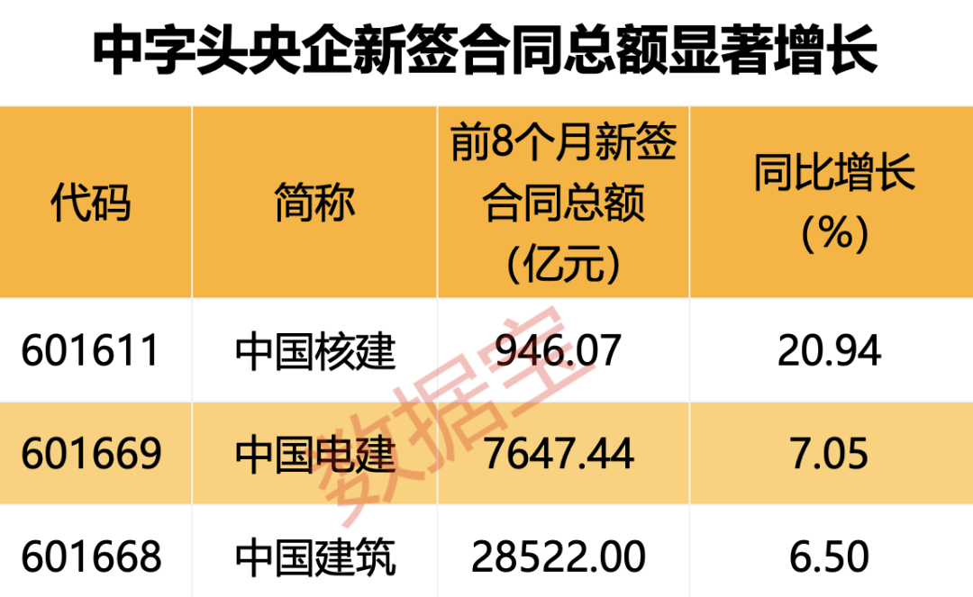 涨涨涨！超5000股飘红 “牛市旗手”集体爆发！最新三季报业绩预告名单抢先看 12股业绩预增