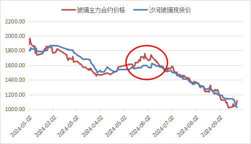 高歌起舞正当时，玻碱还能舞几时？