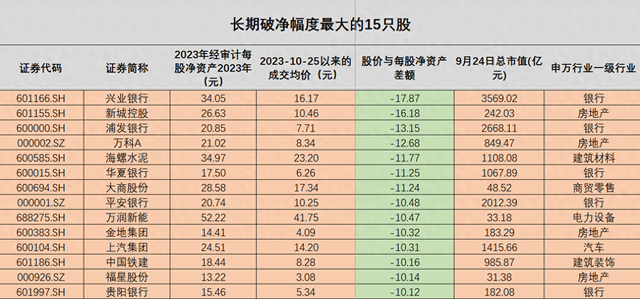 400余股长期破净，将进入“强制市值管理”阶段