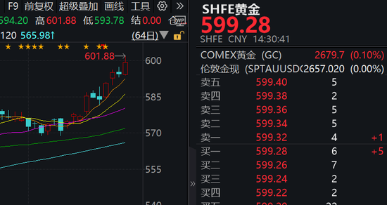 建设银行刚刚宣布个人积存金起购点上调！网友：见证历史