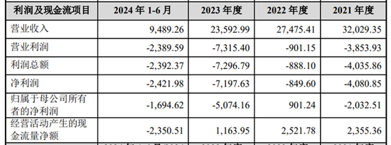 九连板“妖股”出没，双成药业更换主营业务！