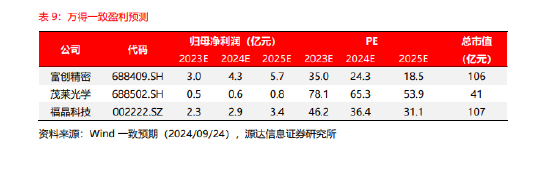 源达研究报告：国内光刻机发展道阻且长，国产突破行则将至