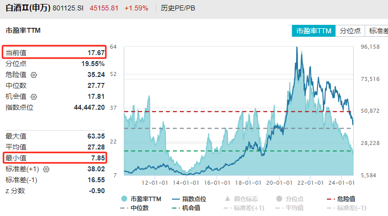 白酒竟然成了高股息资产