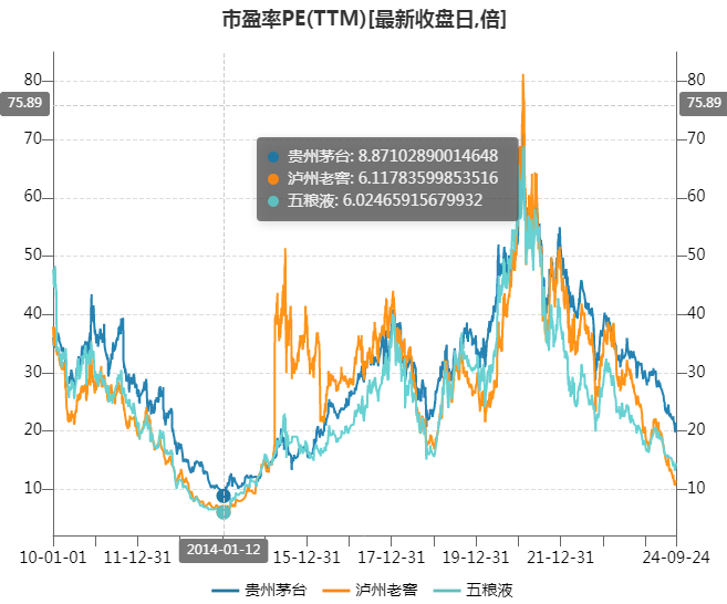 白酒竟然成了高股息资产