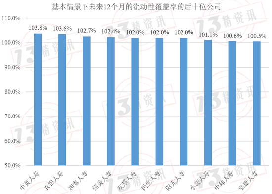 2024年第二季度77家寿险公司流动性风险分析：有四家公司在某些指标上或已不满足监管要求！