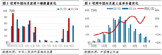 白糖：三季度价格震荡下跌 四季度重心或继续下移