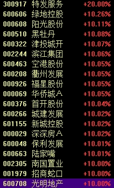 14:56，A股见证历史！