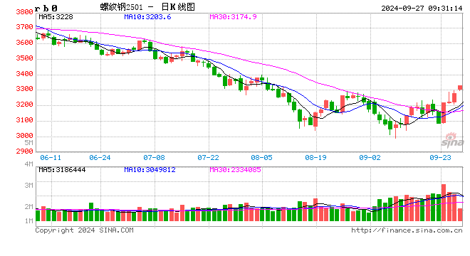 光大期货：9月27日矿钢煤焦日报