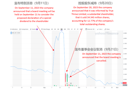 “360借条”奇富科技被质疑财务造假，做空机构称实控人周鸿祎多次“损害公众股东利益”