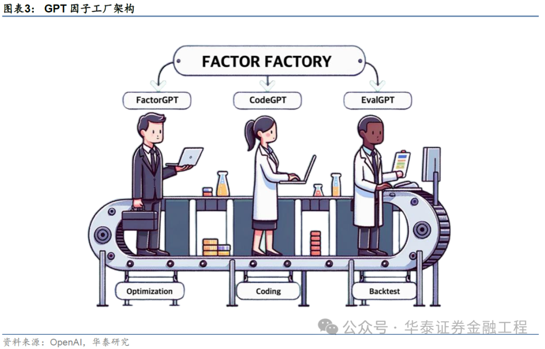 华泰金工 | GPT因子工厂2.0：基本面与高频因子挖掘