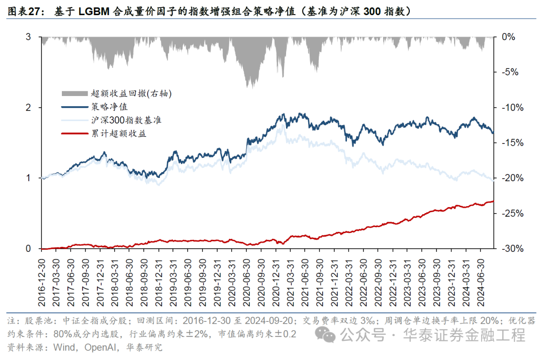 华泰金工 | GPT因子工厂2.0：基本面与高频因子挖掘