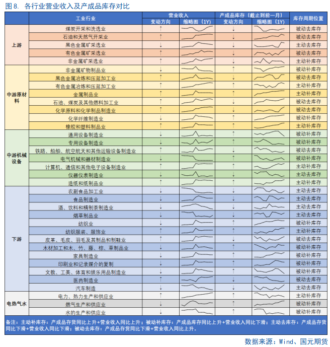 【8月工业企业利润点评】利好频出，利润回暖或可期