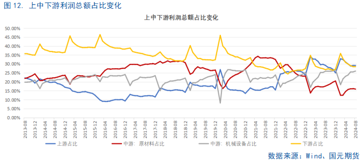 【8月工业企业利润点评】利好频出，利润回暖或可期