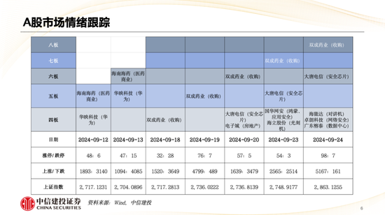 中信建投策略陈果：哪些热点有望继续上涨？