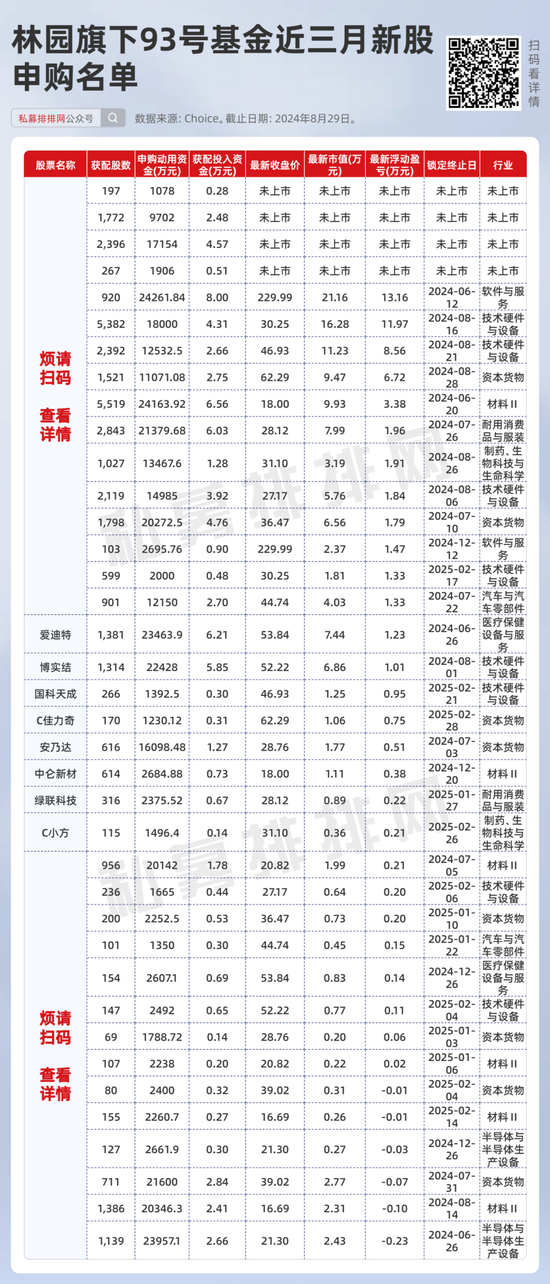 牛气冲天！“民间股神”林园神预判：A股机会几十年难遇，胆大离发财不远、抓住时机!