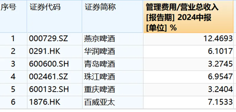 A股值得更多“泡沫”，茅台为首的大消费贡献关键势能