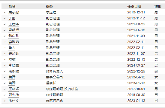 华泰柏瑞基金原副总经理李晓西履新 加盟信达澳亚基金任副总经理