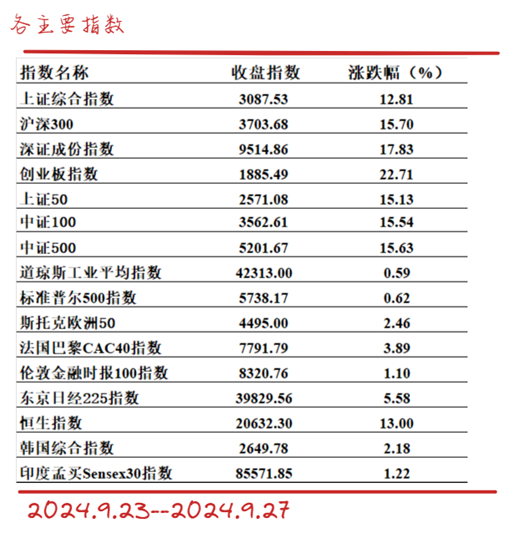 假如有牛市，未来主角是什么？5月以来绝对收益10.19%