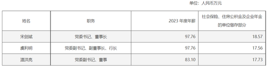 多赚27亿后，杭州银行董事长加薪1万元