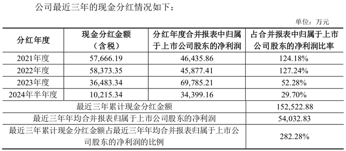 拟向实控人募资不超8亿补流还贷，三年分红超15亿的报喜鸟真缺钱吗？