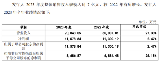 又一科创板IPO终止！近100%收入来自对美国销售，审计机构为普华永道