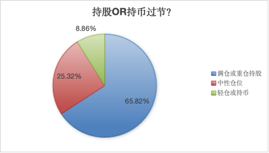 3300点！A股疯涨，“00后”入市上热搜！有人一早上赚52万元，直呼“捡钱”，还有网友“不想放假了”！