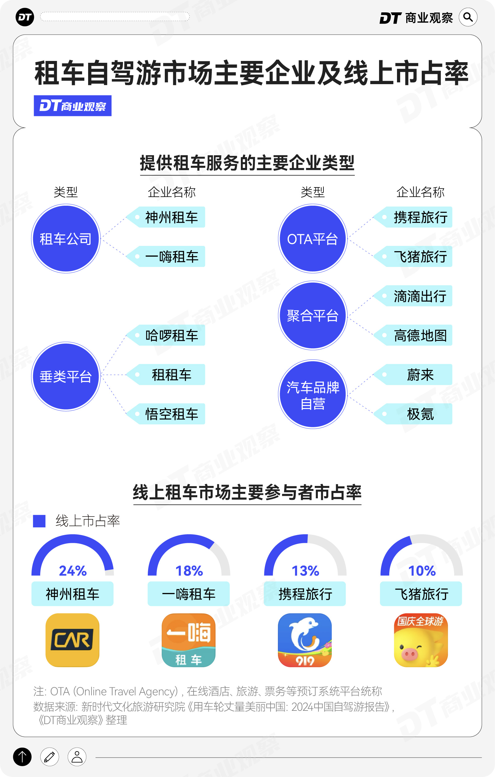 国庆假期的第一个旅游趋势，出现了