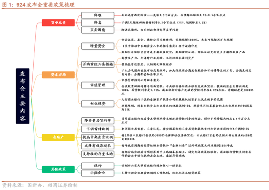 招商策略：政策力度空前改善市场风偏，大盘成长风格有望回归