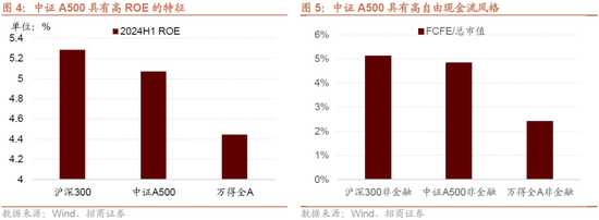 招商策略：政策力度空前改善市场风偏，大盘成长风格有望回归