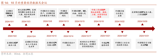 招商策略：政策力度空前改善市场风偏，大盘成长风格有望回归